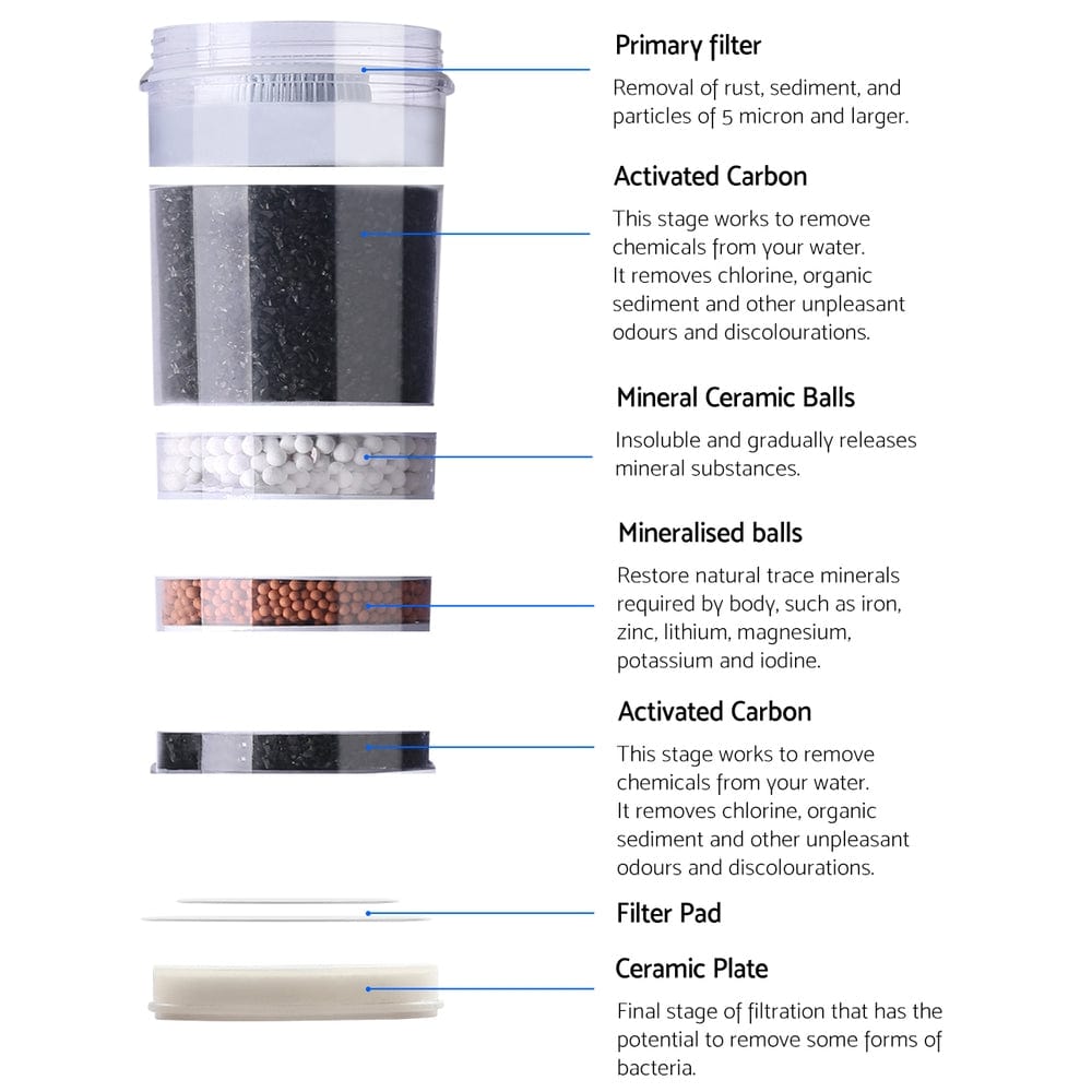 Appliances > Kitchen Appliances 6-Stage Water Cooler Dispenser Filter Purifier System Ceramic Carbon Mineral Cartridge