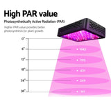 Home & Garden > Lighting Greenfingers 600W LED Grow Light Full Spectrum